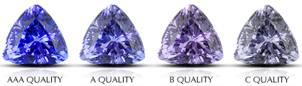 Tanzanite Grading Chart